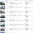 시화주공2단지 티스토리