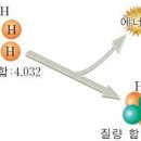 초당에너지 이미지