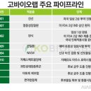 마이크로바이오랩 이미지