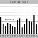공공용 81 이미지