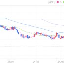 (주)에스와이로직스 네이버블로그