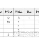 행정용 36 Daum카페