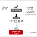 외항주유소 이미지
