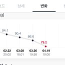 뚜레쥬르경산 - 경산시 하양로 69 | 뚜레쥬르경산