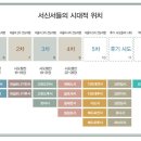 [성경 파노라마 #16] 신약의 열두 시대 이미지