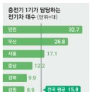 서울빌딩 이미지