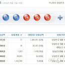 대박종합복권가로판매점 이미지