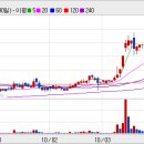 대호수지 이미지