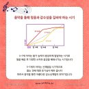 림스클래식음악학원 네이버블로그