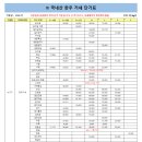 소3-17 이미지