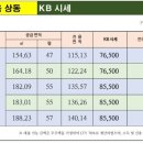 비잔티움 상동 이미지