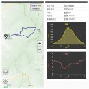 전북 김제 모악산(793.5m)을 금산사에서 이미지