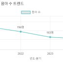 예아뜨유치원 - 부천시 원미구 | 예아뜨유치원