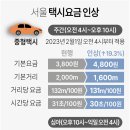 2023년 1월 31일 화요일 언론사별 헤드라인 뉴스 이미지