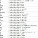 사랑해요동물병원 이미지