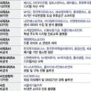 (주)트루밸류 네이버블로그