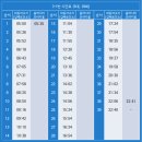 동상동(1450) 네이버블로그