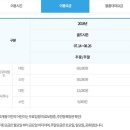 쏠비치 호텔 삼척 이미지