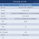 온양주유소 - 울주군 남창로 366 | 온양주유소