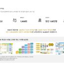 에스제이영어수학전문학원