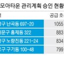 모아개발 이미지