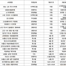 동부농협외곡지점 이미지