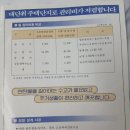 세븐일레븐 인천만수중앙점 | 소장자료 리뷰 70편(번외편) - 인천 만수주공 분양 카다로그(1986년)