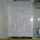 서상농협하나로마트 이미지