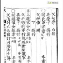 21세 신원갑(辛元甲).命甲.義甲.震甲.成甲.永甲.亨甲.翼海.翼博.翼舒.命鎰.命鎬.宇泰.大進.宇章. 이미지