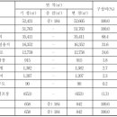 고산동 659 이미지