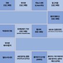 백석대학교 K디지털 트레이닝 훈련개최(천안 빅데이터 자바풀스택)개발자 양성 이미지