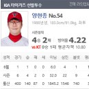 케이티KT 기아 6월9일 KBO국내프로야구 분석 이미지