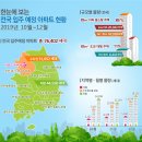 '19년 10월~12월 전국 아파트 76,402세대, 서울 아파트 12,434세대 입주 예정 이미지