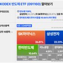 아이들 세뱃돈 투자 1분기 후기_국장 vs 미장