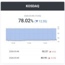 (주)한미석유 서초주유소 | [국내증시 마감] 2026-3-9(월)