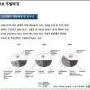 (주)닥터네이쳐 이미지