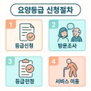 관음동 행정복지센터 | [대구시 북구 관음동] 부모님 돌봄 맞춤형 방문요양 및 편리한 복지용구 서비스 안내