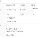 도남2차수선화아파트경로당 이미지