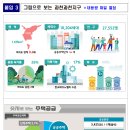 과천과천 공공주택지구(과천시 원도심과 서울 서초구 사이 총 169만m2(51만평) 면적에 약 1만호의 주택 공급 이미지