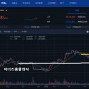 (주)비트로젠 | [후기]2년 6개월동안 했던 비트코인 접은 후기 -1-
