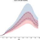 Re: 요추 인대(ligament laxicity) 프롤로, prp 증식치료 논문!! 2022 이미지