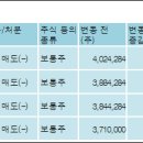 (주)우리에프앤지 이미지