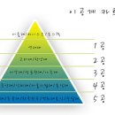 -오랜만- 2010년 이후의 아주대학교는?? 이미지