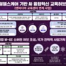 마스터 헬스케어