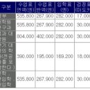 <일본 대학교>1. 교토대학교 이미지