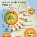 하나전기통상