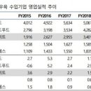 오케이미트 이미지