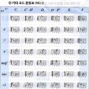기타B 중급 이미지