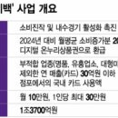 화순농협경제사업부 | [공지] 농협 상생페이백 신청, 단계별 절차와 유의점 한눈에 정리