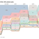 취미당구장 이미지